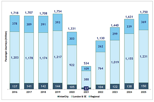 Qtr2 25 26RailGraph2