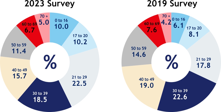 Rail AgeCompare24