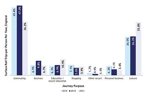 Rail JnyPurpose Share